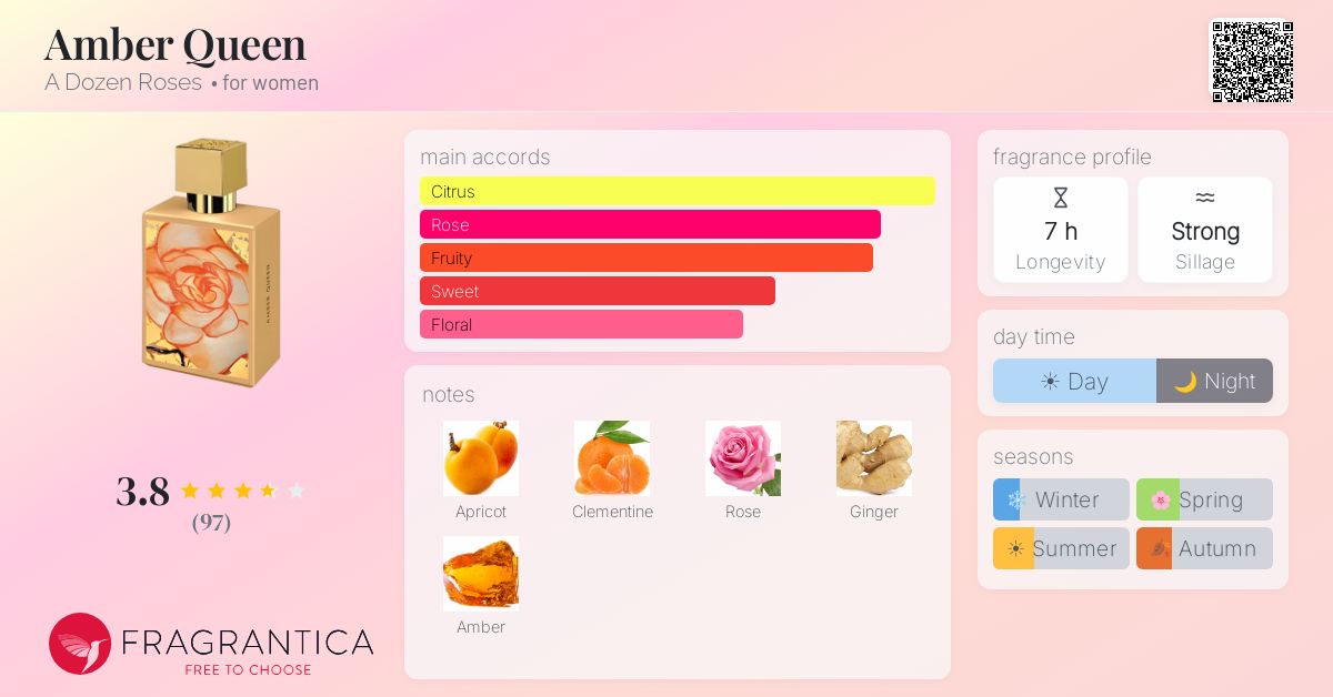 Fragrance card
