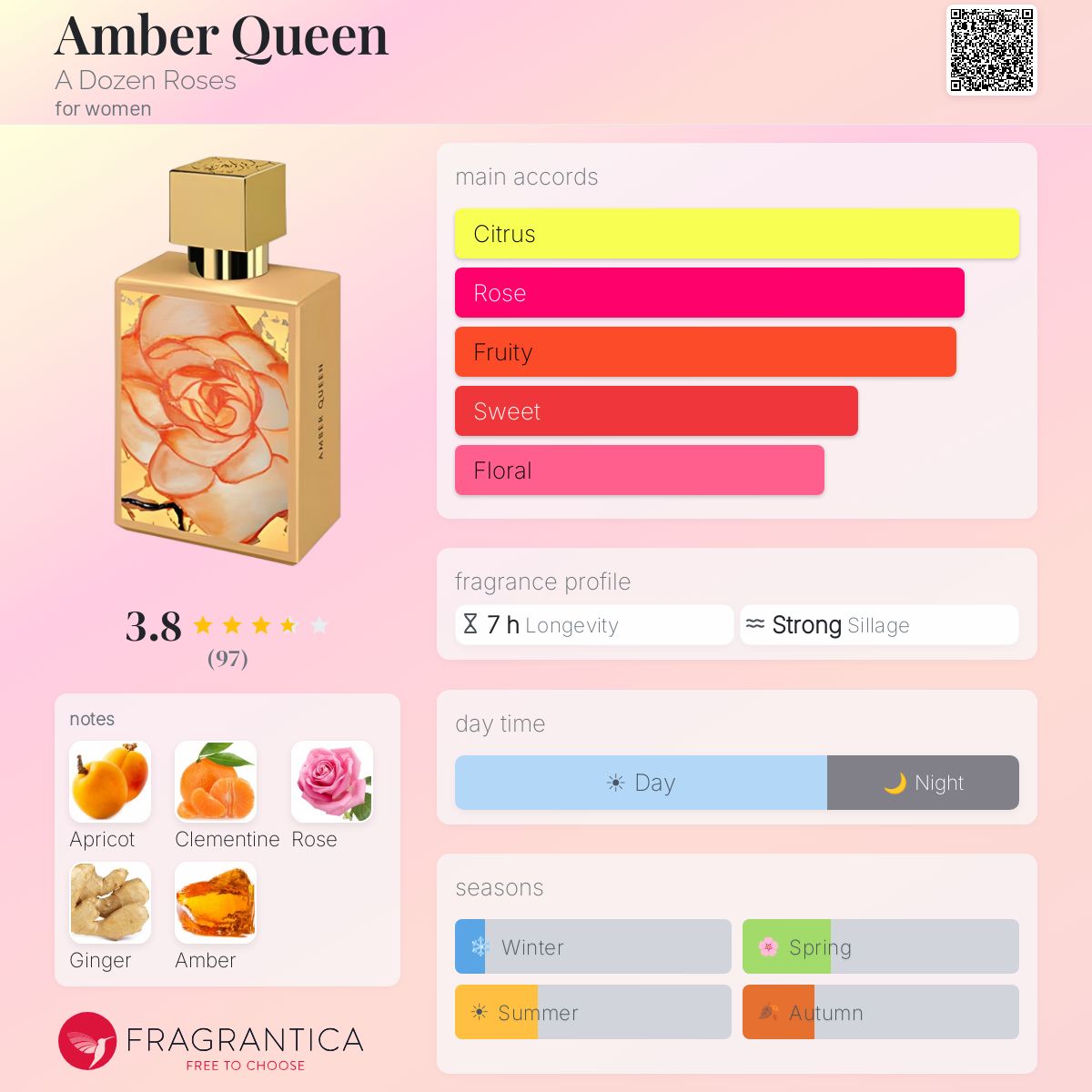 Profile card