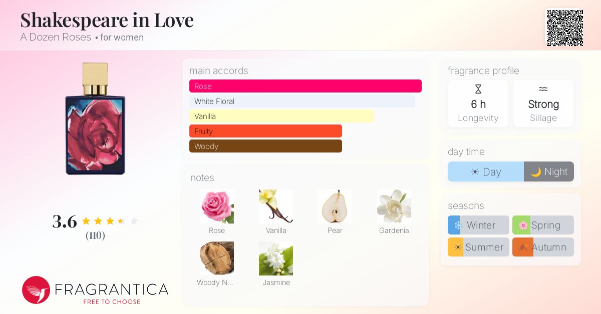 Fragrance card