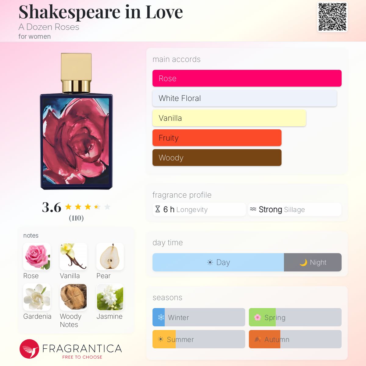 Profile card