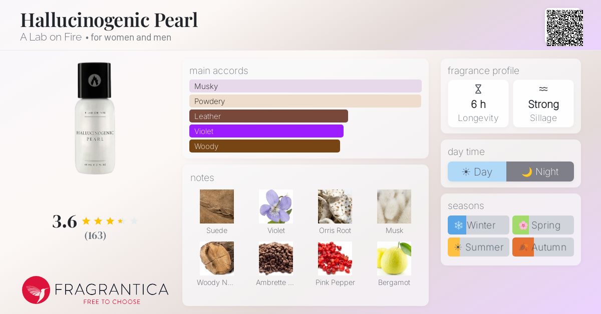 Fragrance card