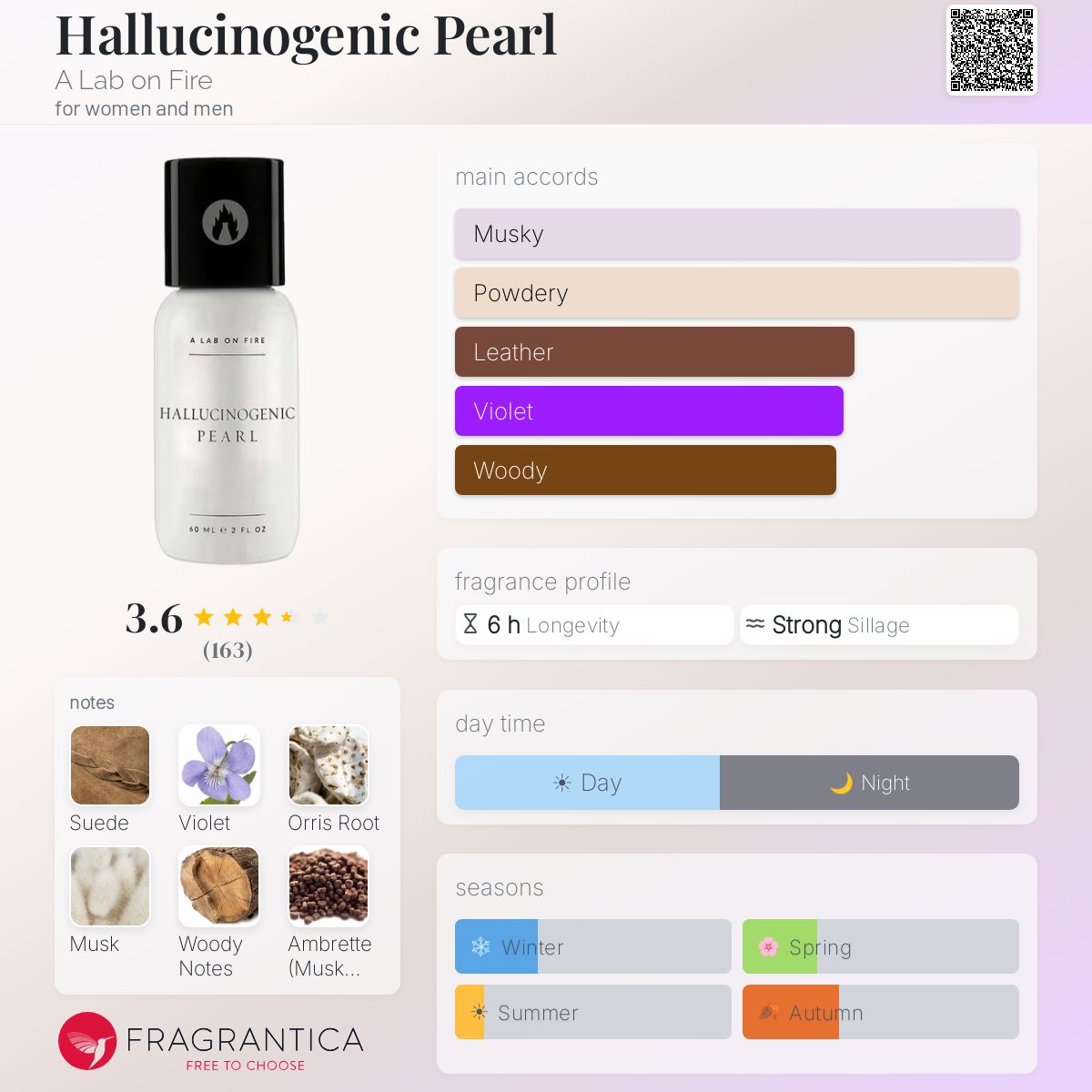 Profile card