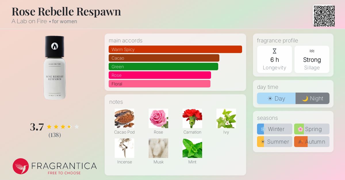 Fragrance card