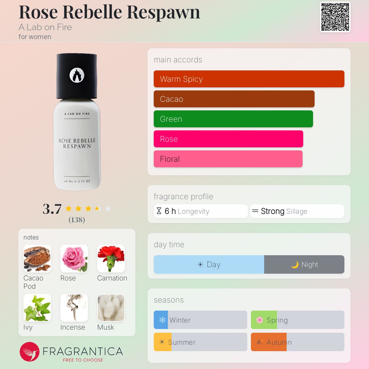 Profile card