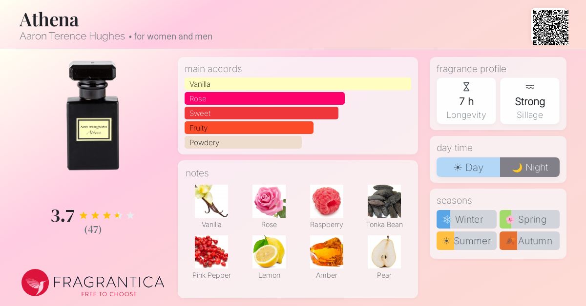 Fragrance card