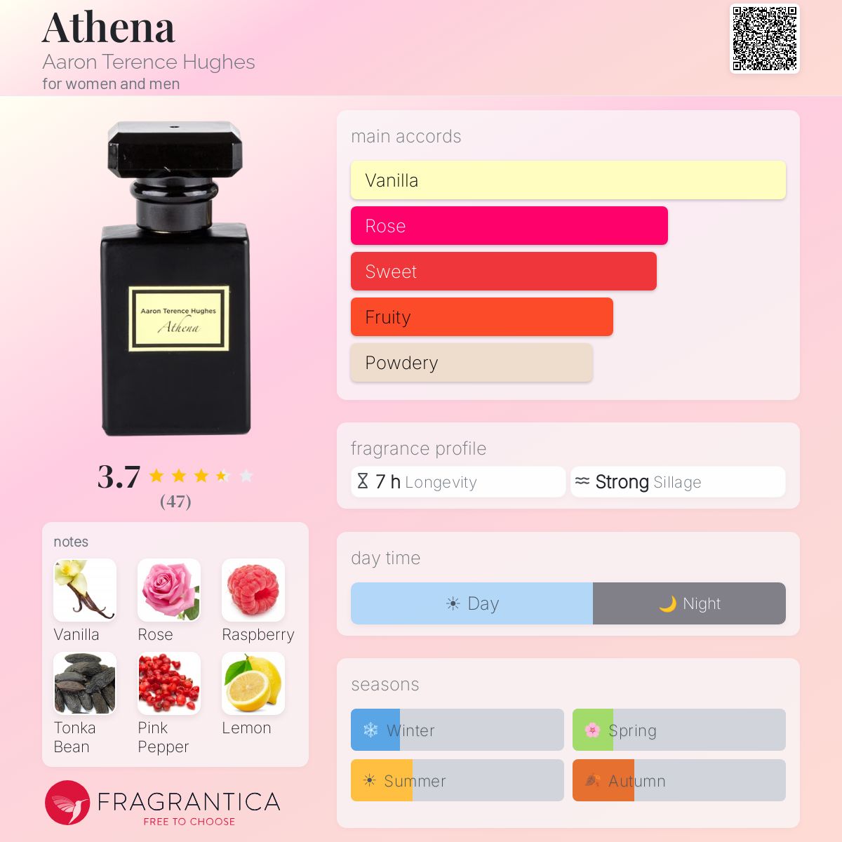 Profile card