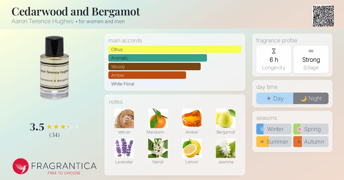 Fragrance card