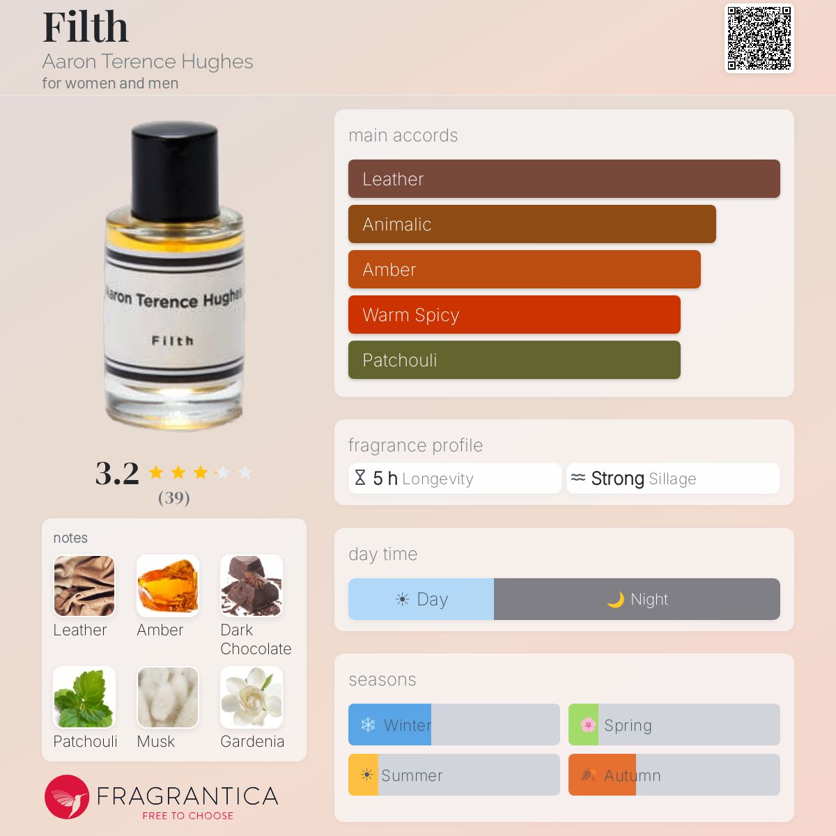 Profile card