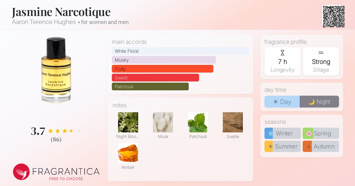 Fragrance card