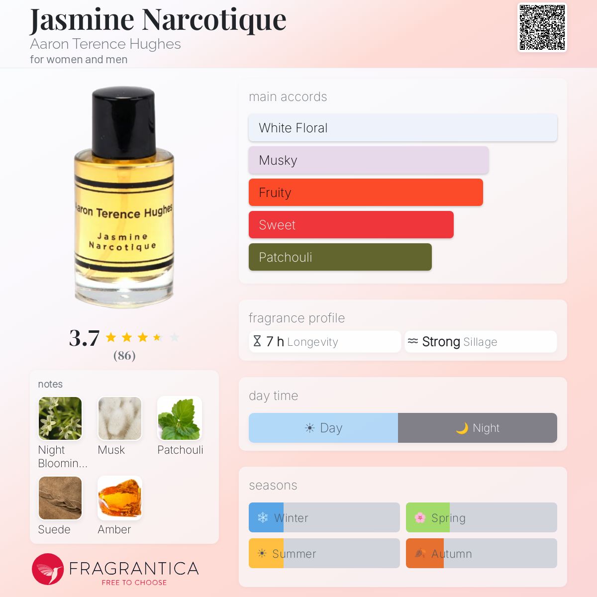 Profile card