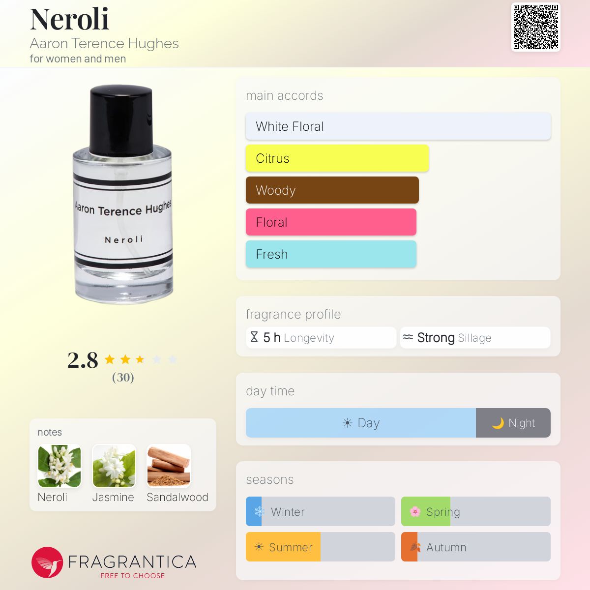 Profile card