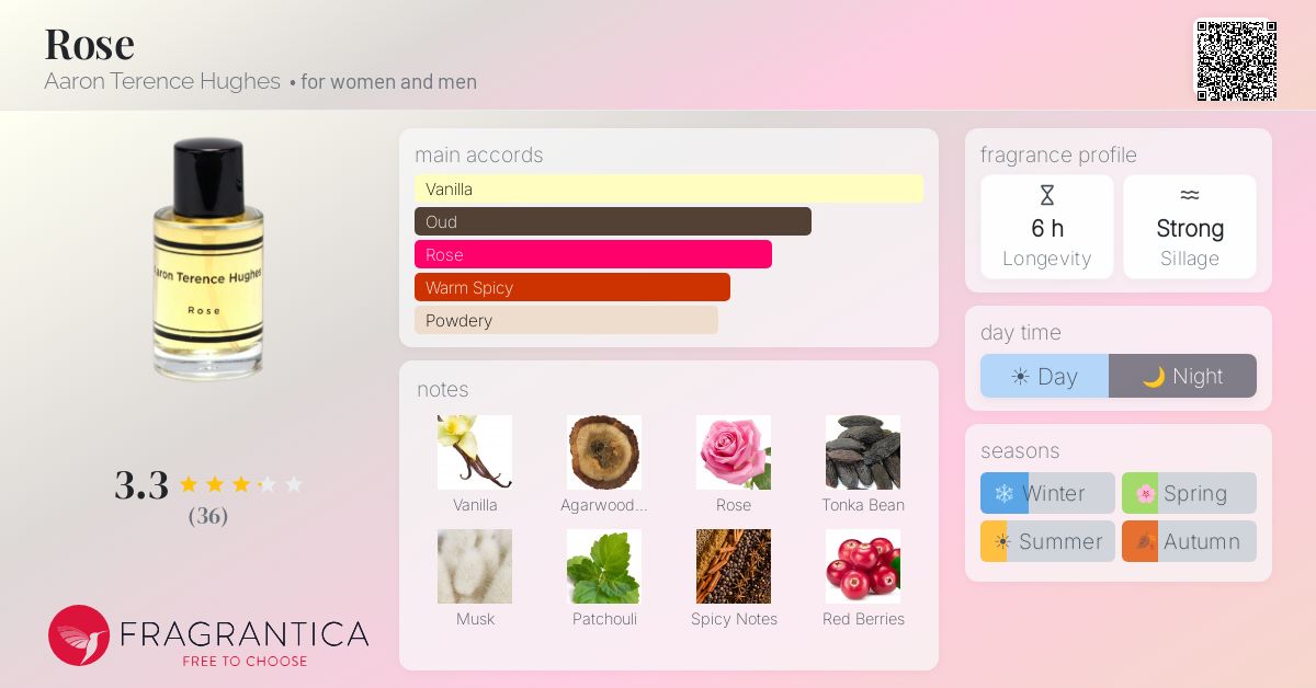 Fragrance card