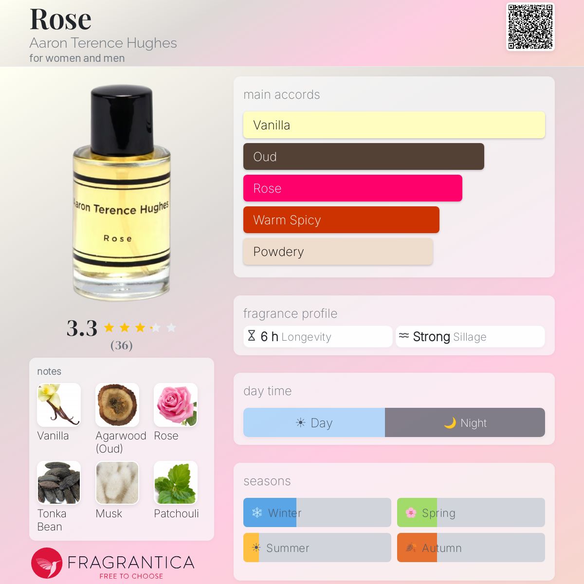 Profile card