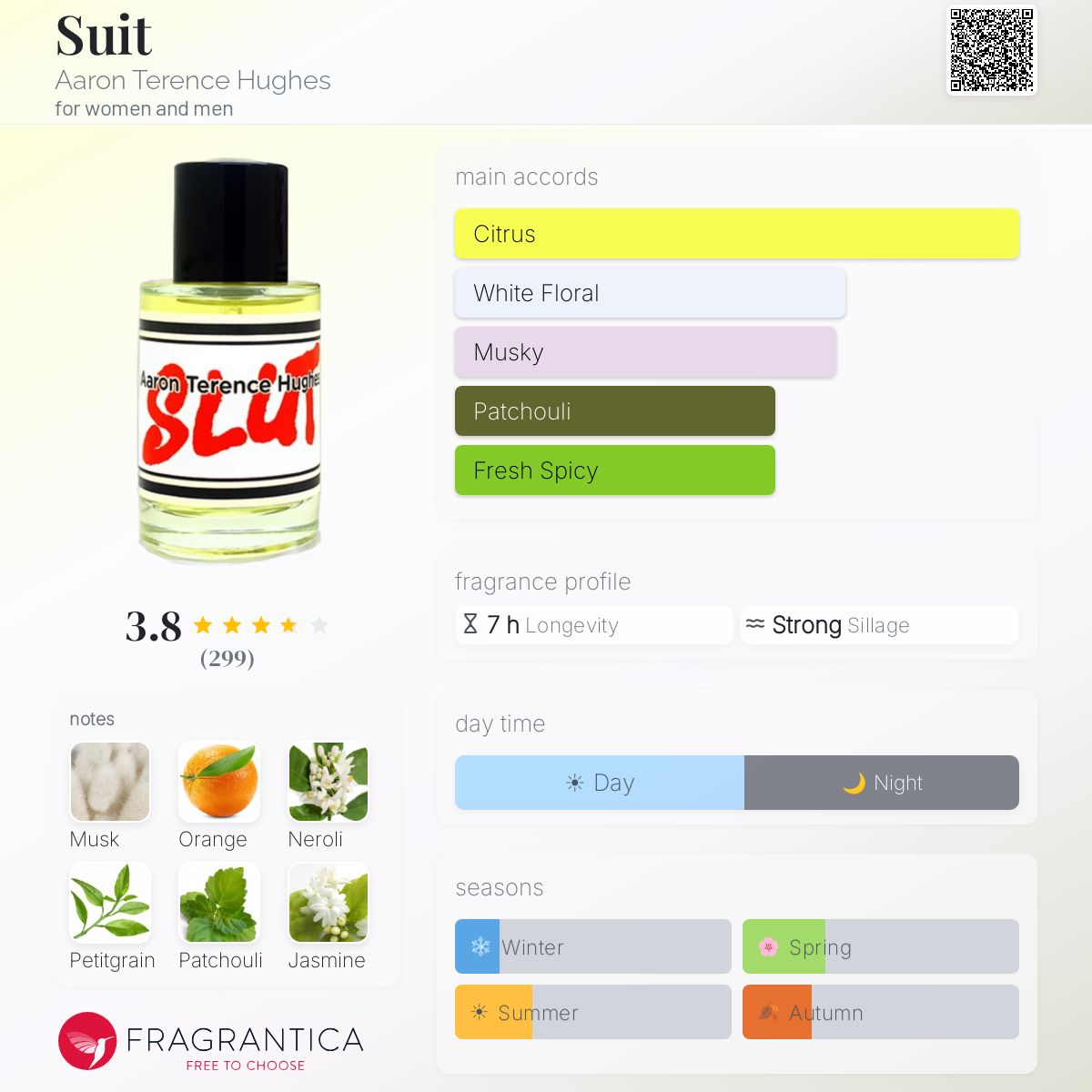 Profile card