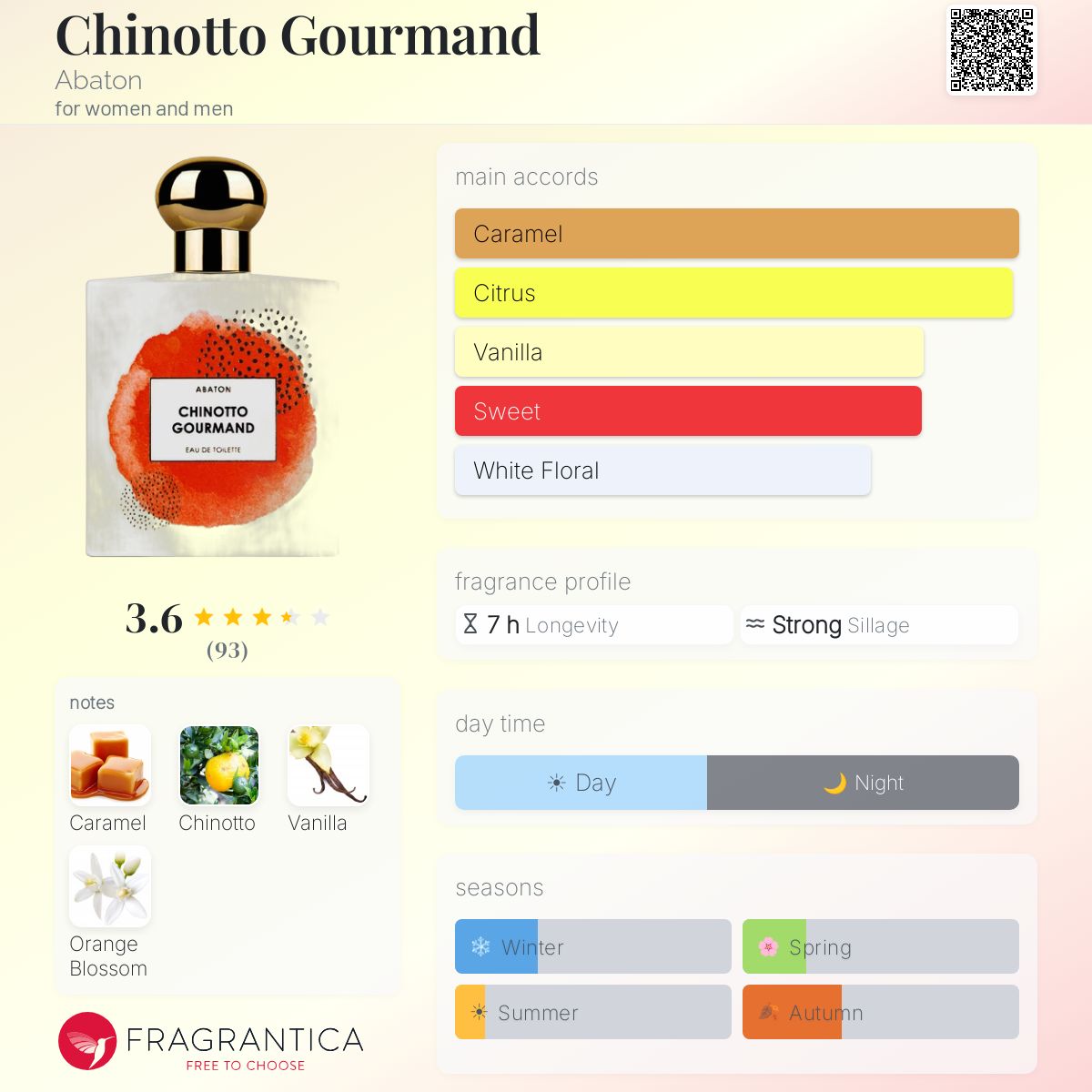 Ficha de perfil