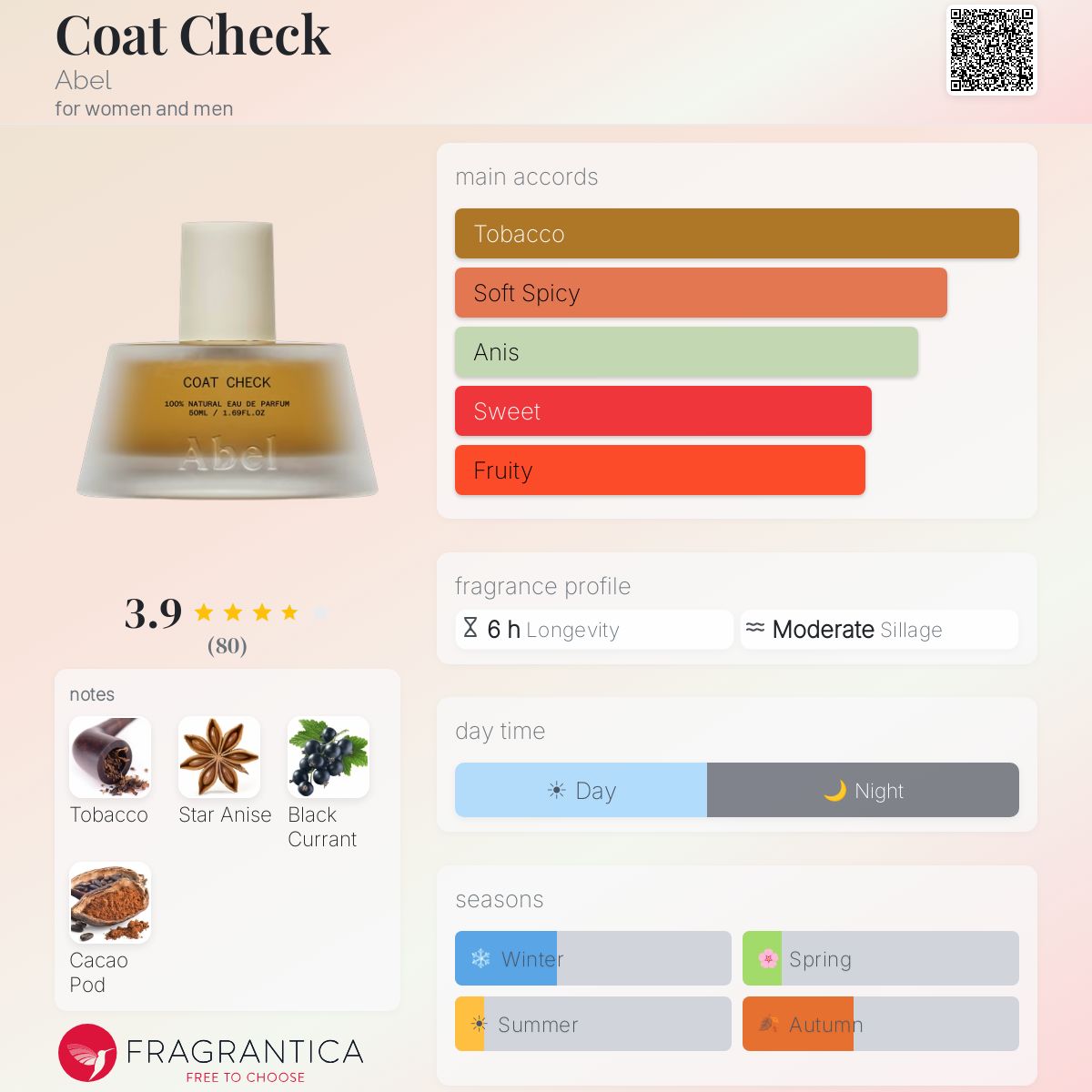 Profile card