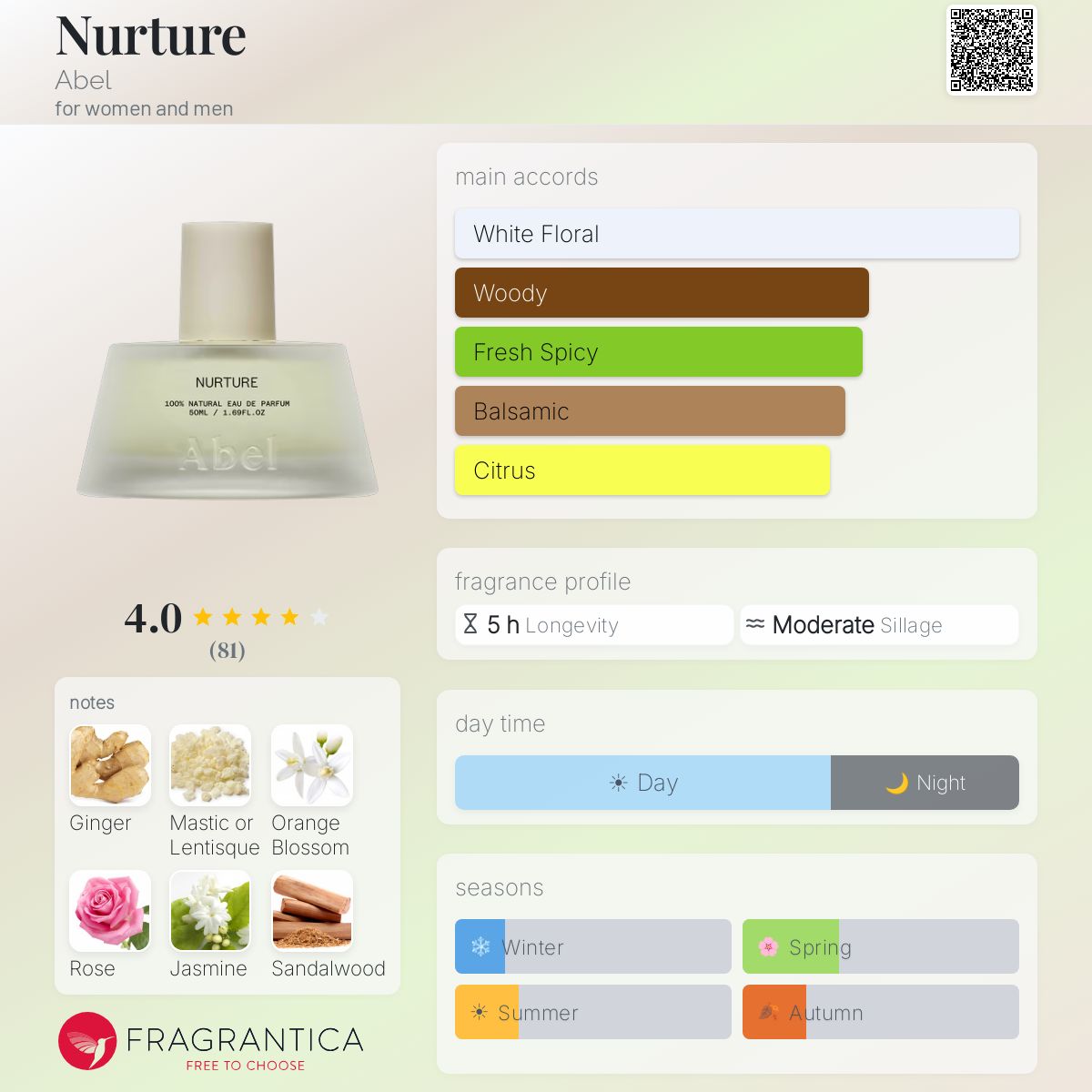 Profile card