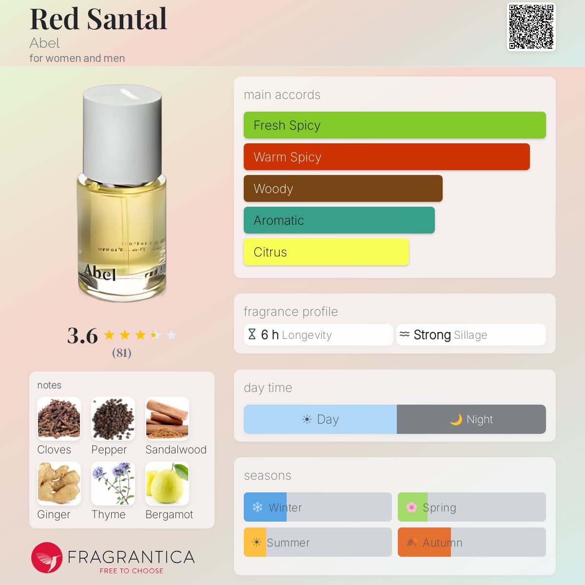 Profile card