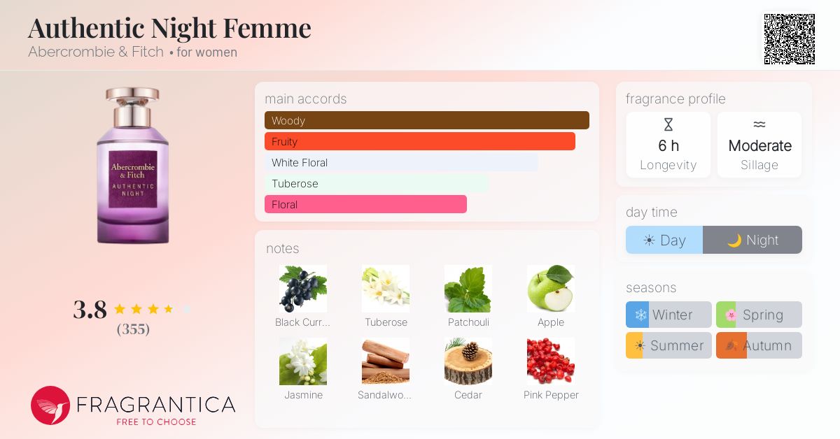 Fragrance card