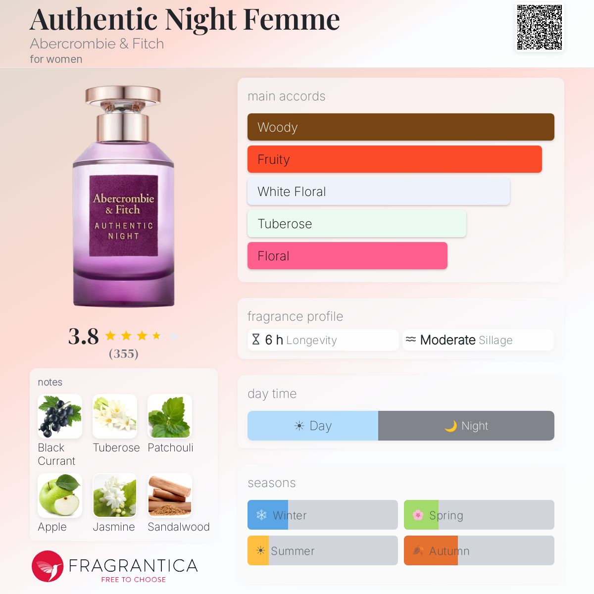 Profile card