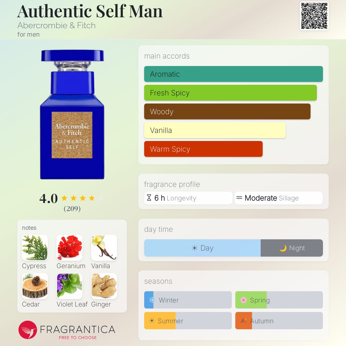 Profile card