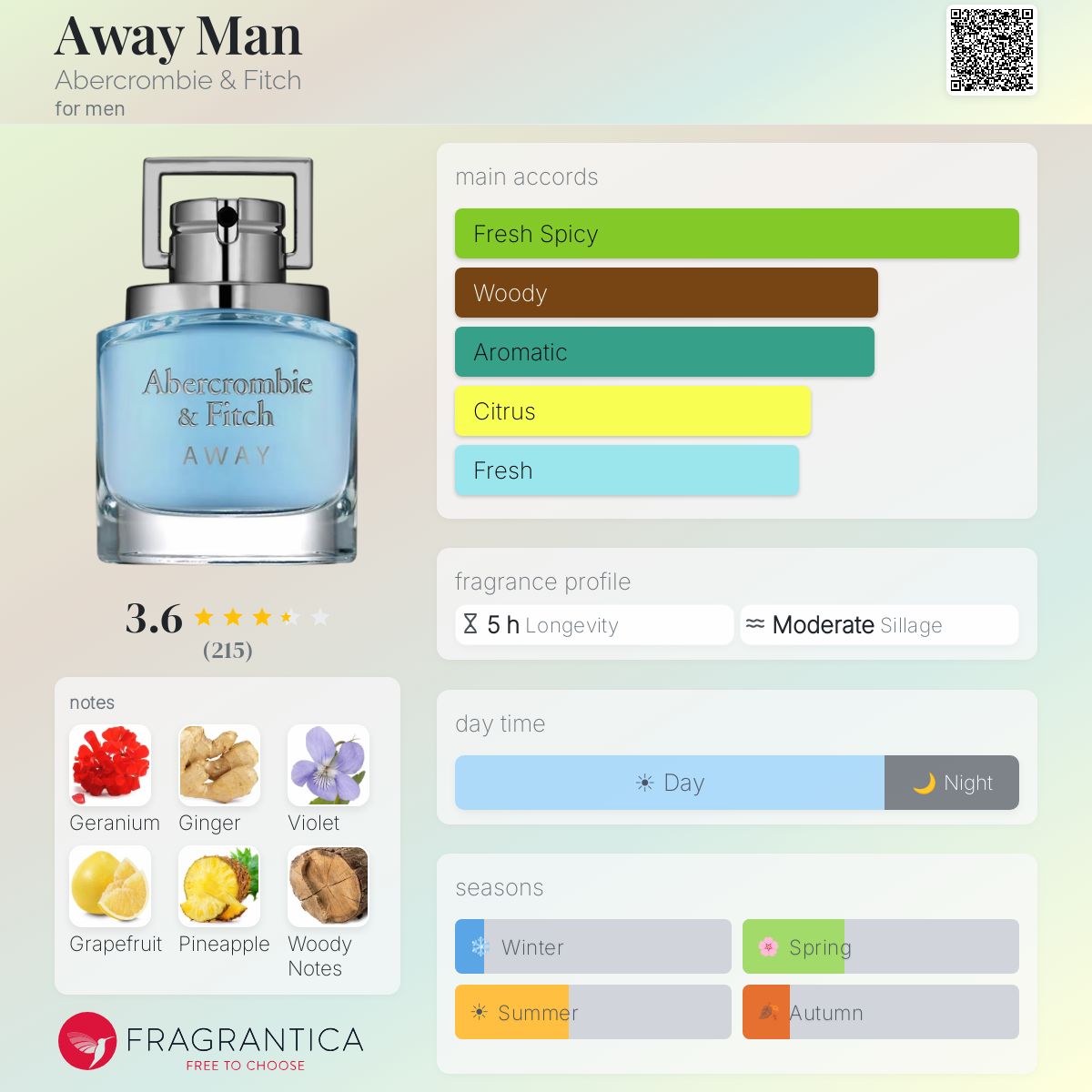 Profile card
