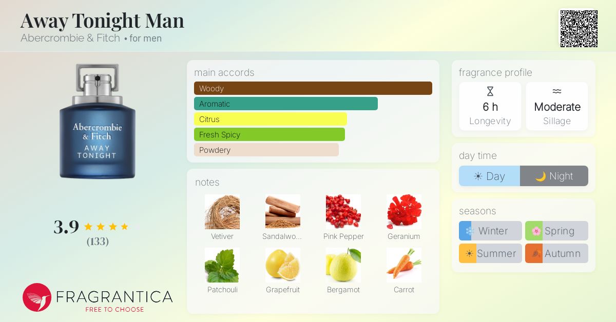 Fragrance card