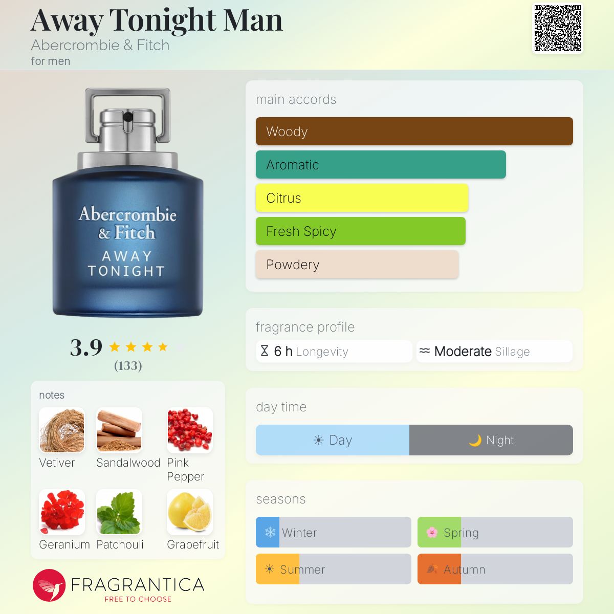Profile card