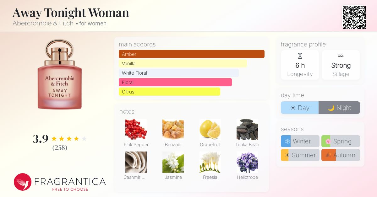 Fragrance card