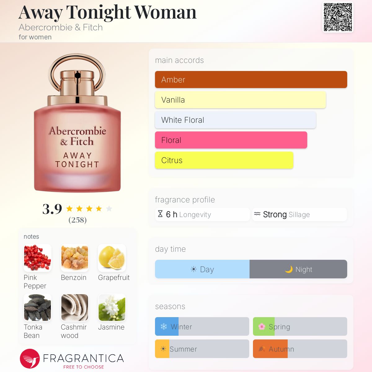 Profile card