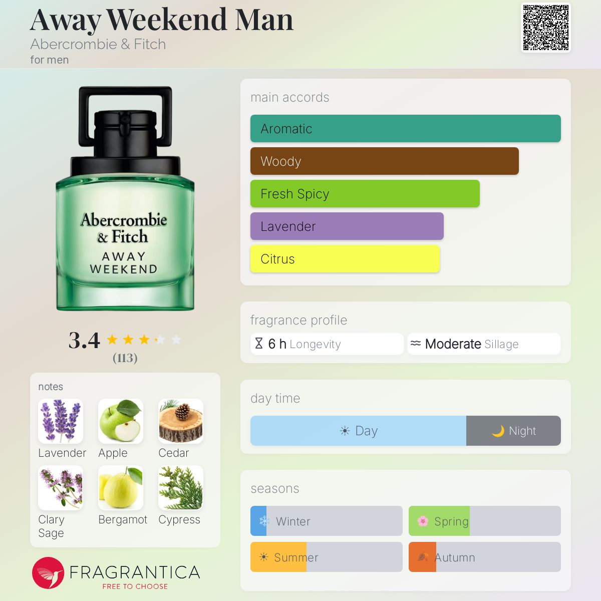 Profile card