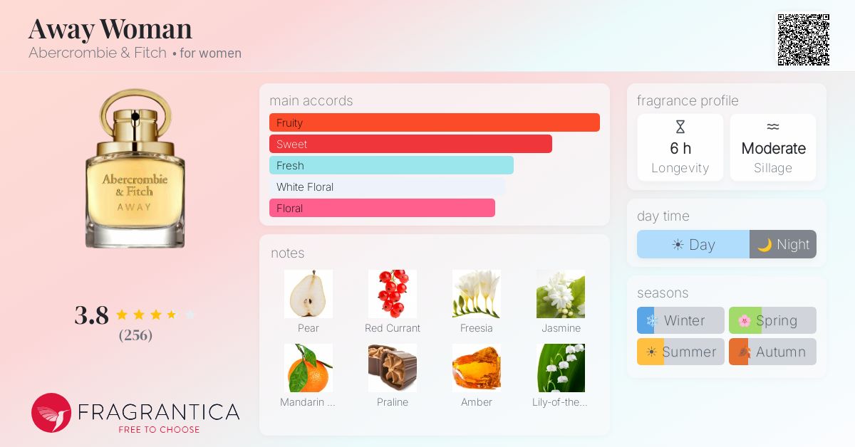 Fragrance card