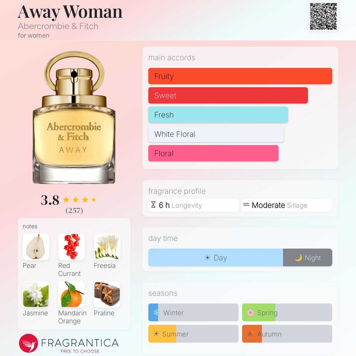 Profile card