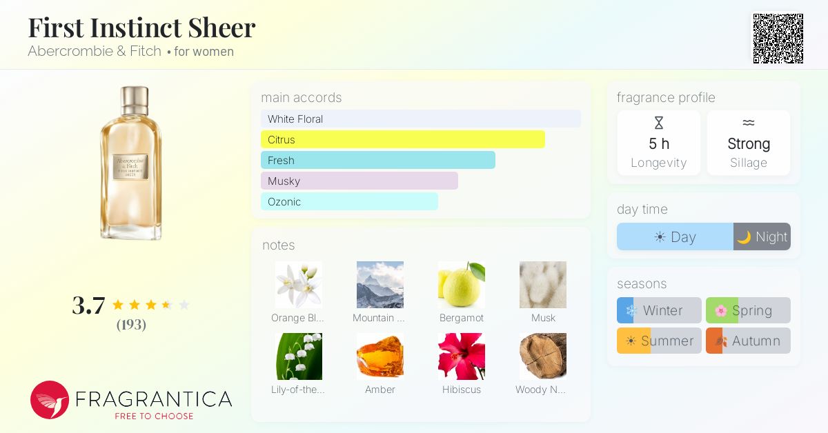 Fragrance card