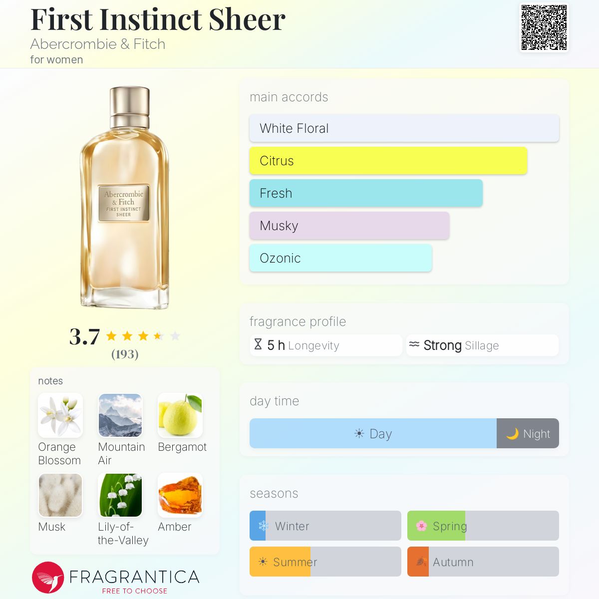 Profile card