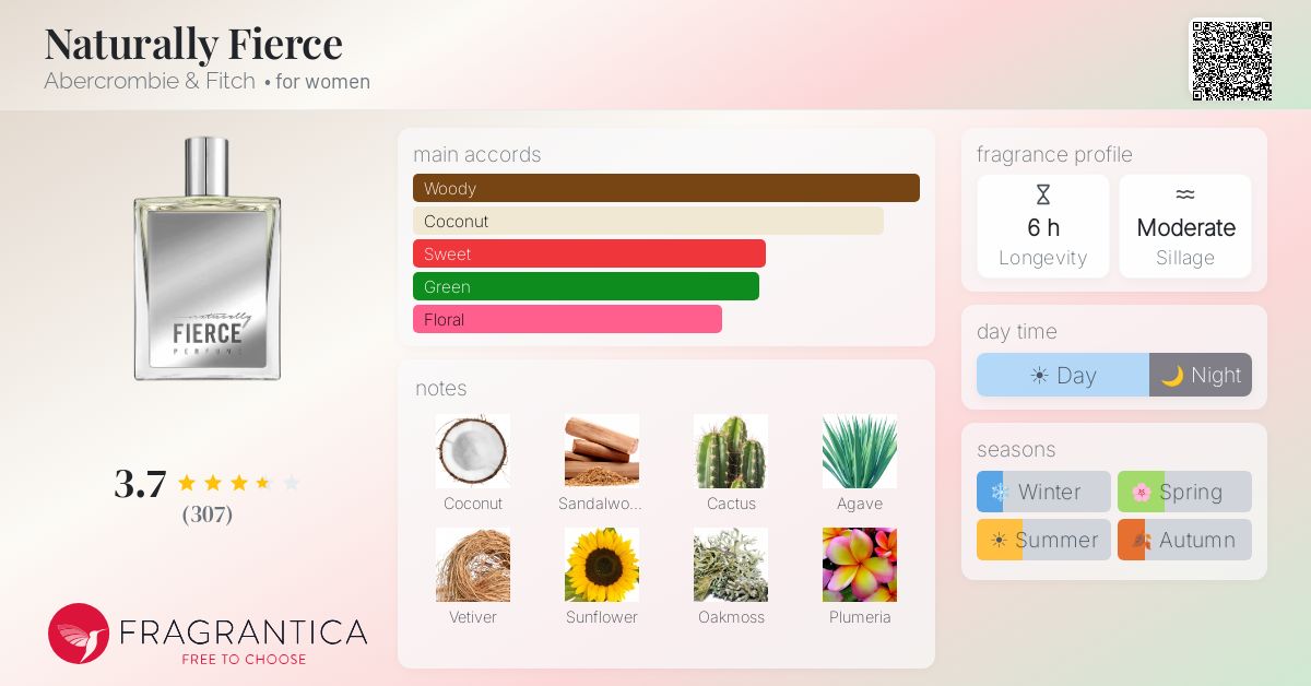 Fragrance card
