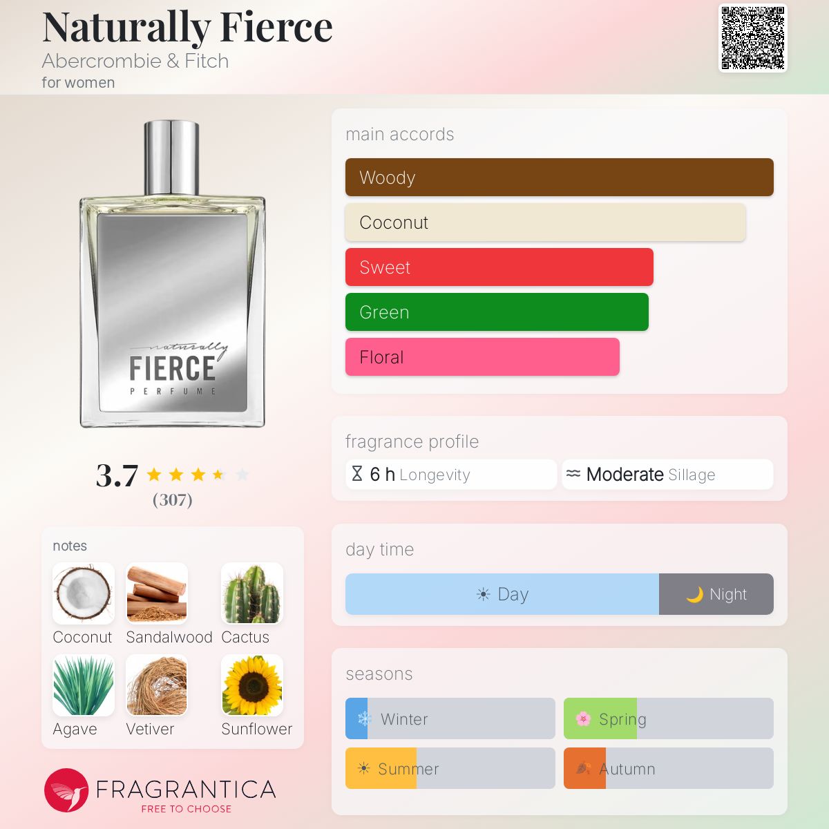 Profile card