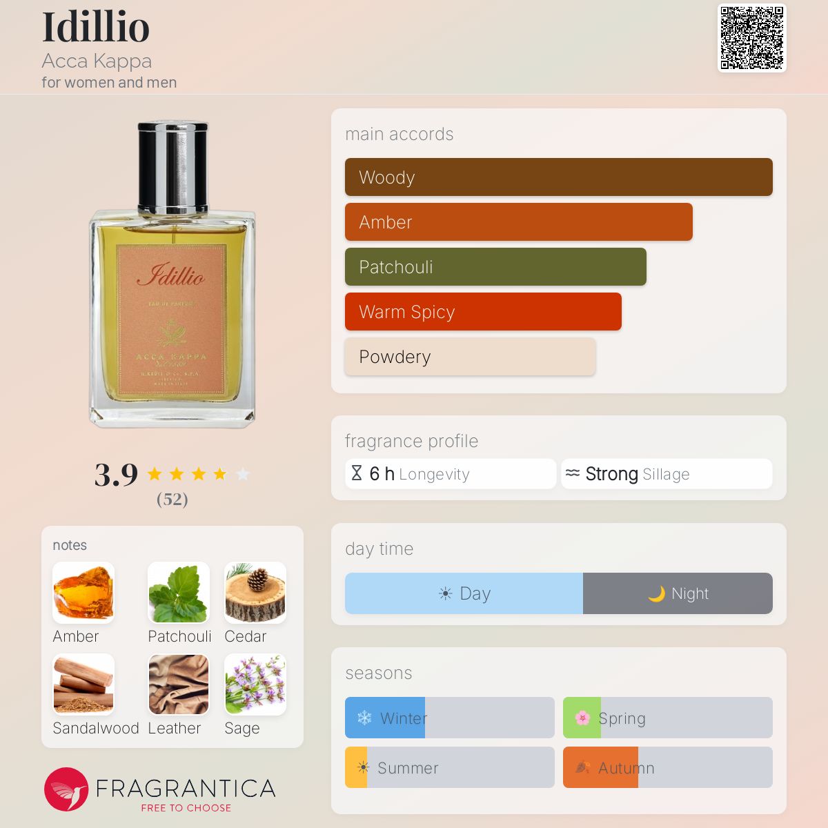 Profile card