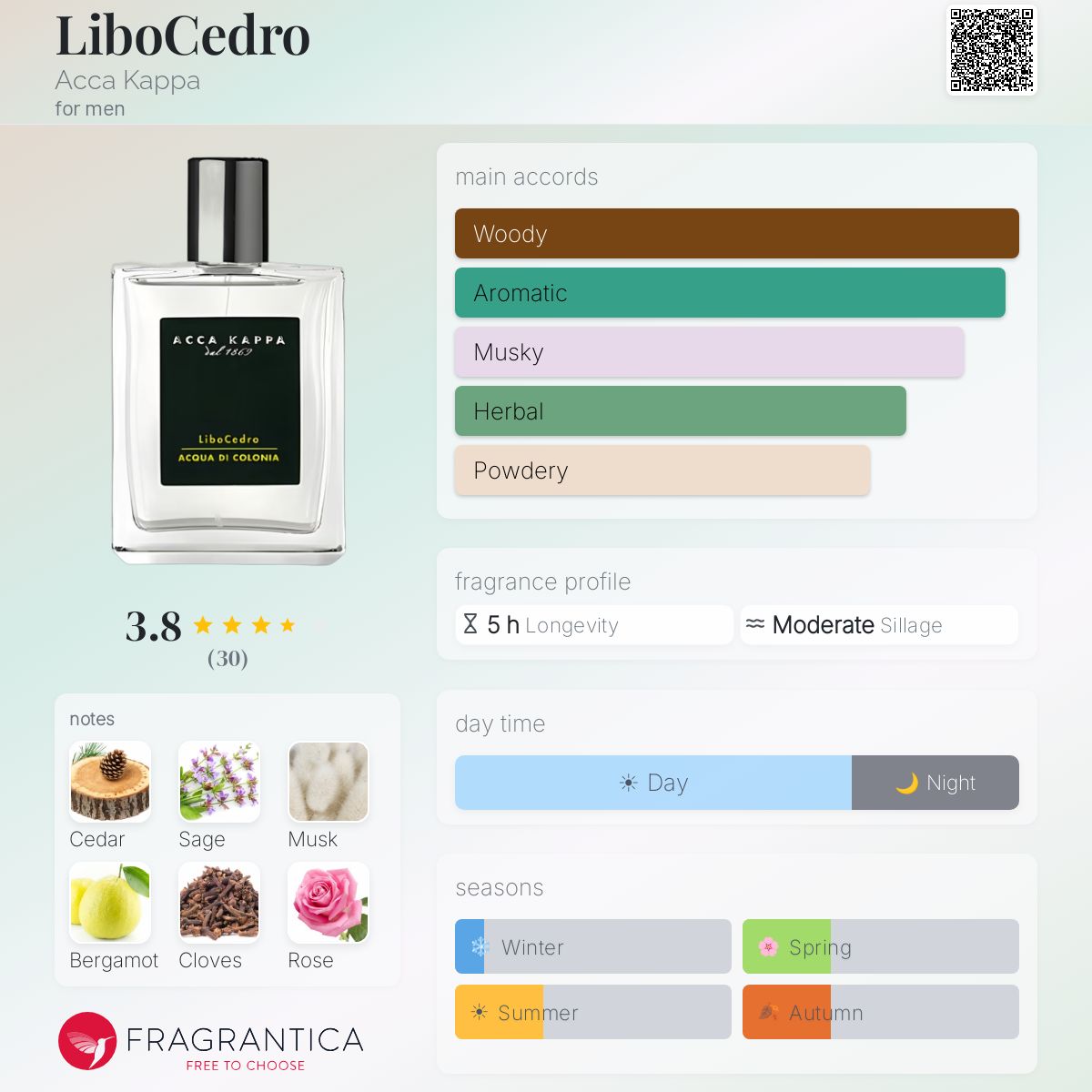 Ficha de perfil