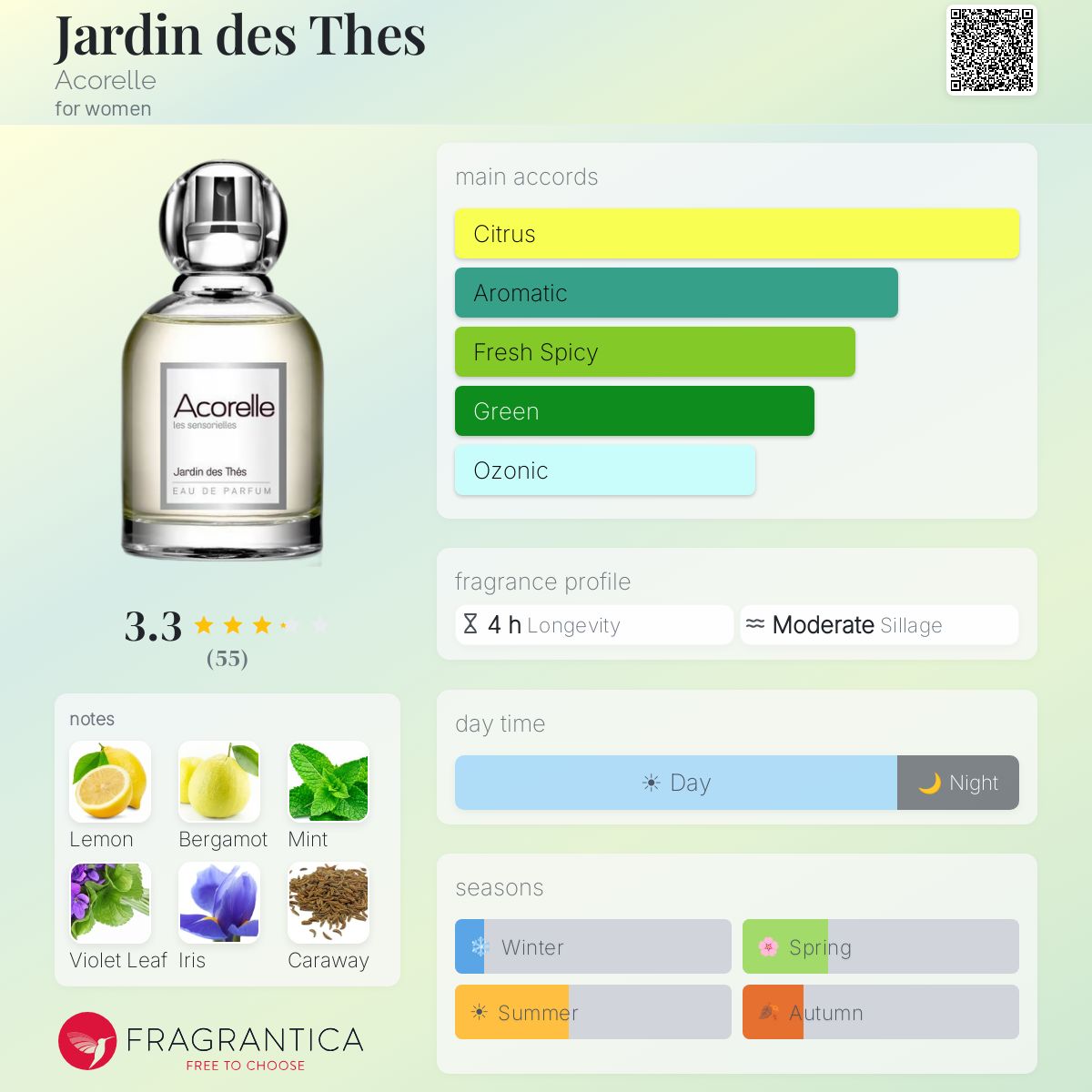 Profile card