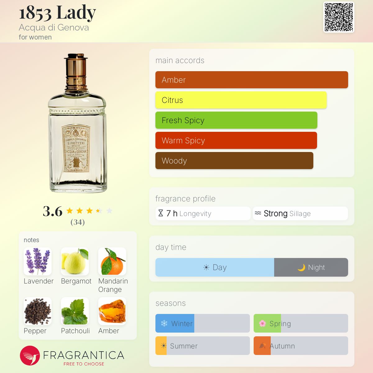 Profile card
