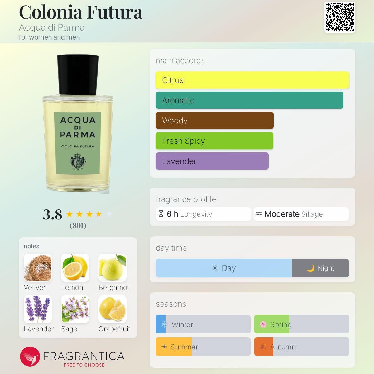 Profile card
