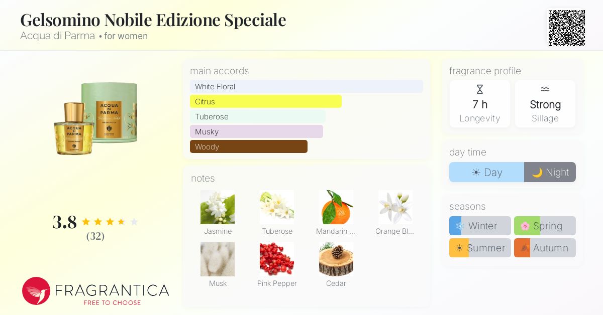 Fragrance card
