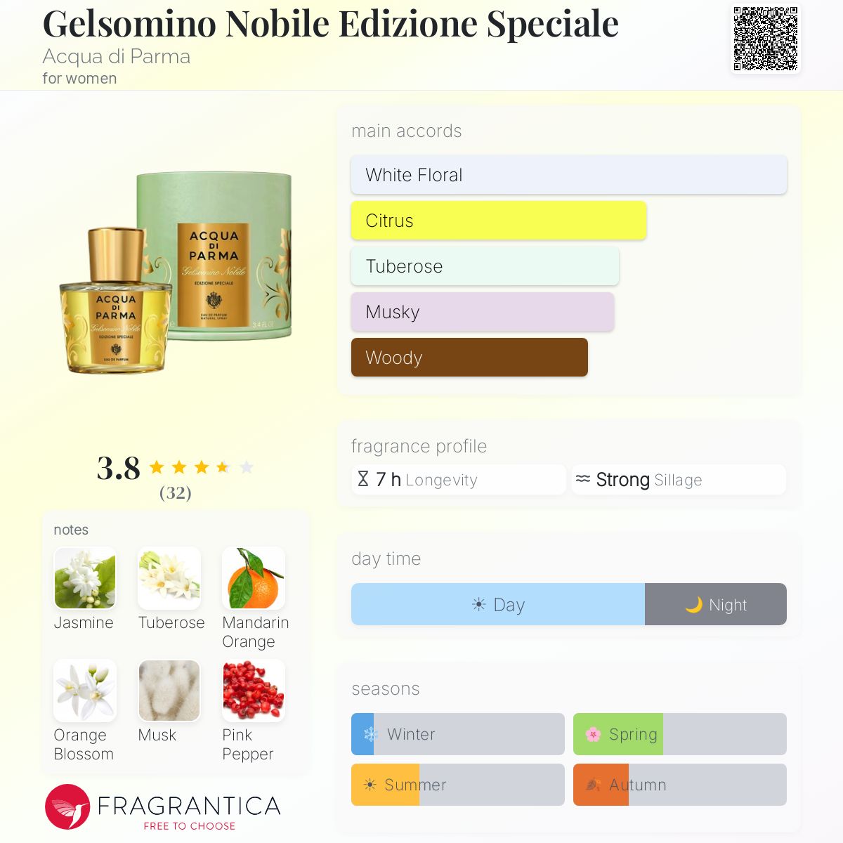 Profile card