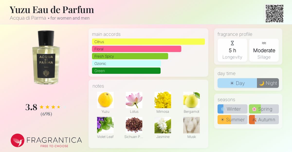 Fragrance card