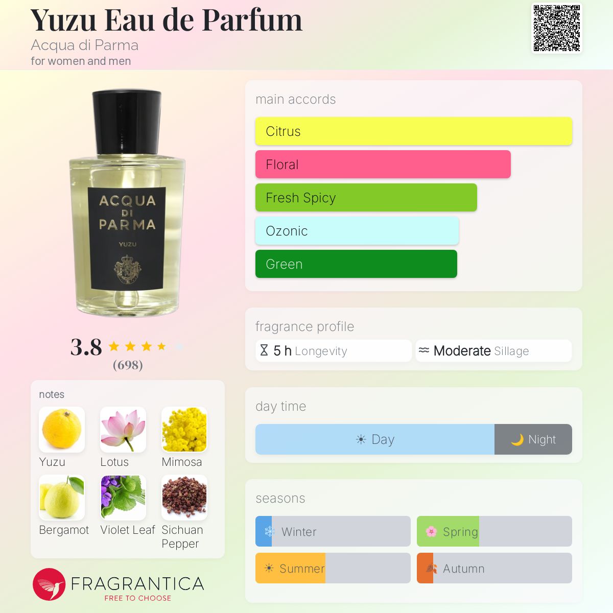Profile card