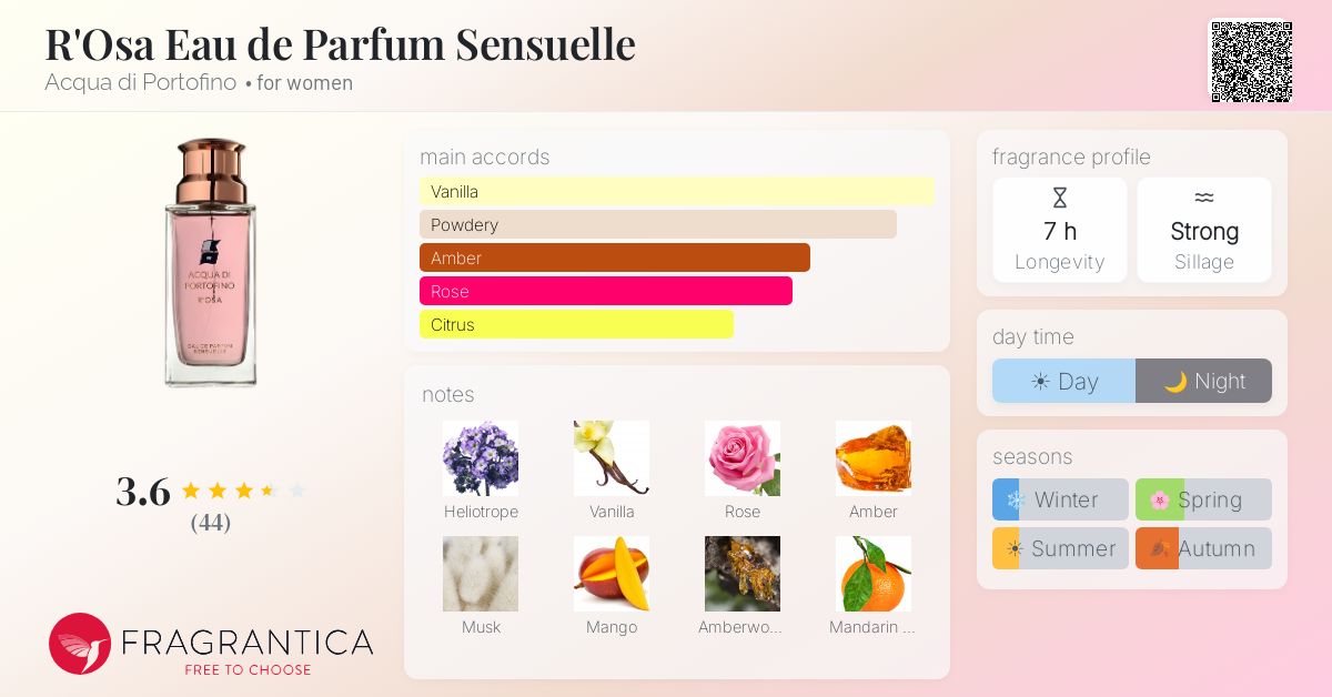 Fragrance card
