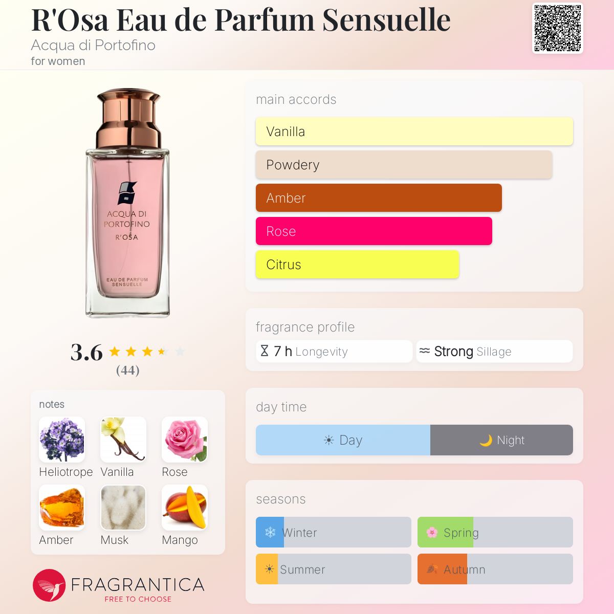 Profile card