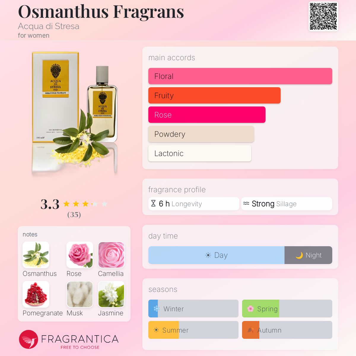 Ficha de perfil