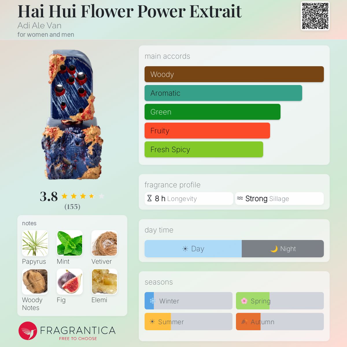 Profile card